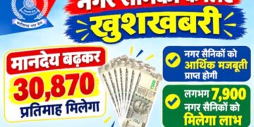 नगर सैनिकों के लिए खुशखबरी, मानदेय बढ़कर 30,870 प्रतिमाह मिलेगा