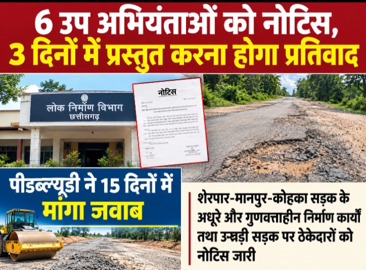 सड़क के खराब रखरखाव पर 6 उप अभियंताओं को नोटिस: उखड़ी सड़क पर ठेकेदारों को भी नोटिस, पीडब्ल्यूडी ने 15 दिनों में मांगा जवाब