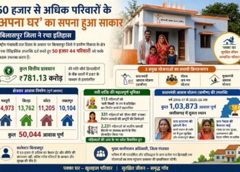 बिलासपुर जिला ने रचा इतिहास, 50 हजार से अधिक परिवारों के ‘अपना घर’ का सपना हुआ साकार