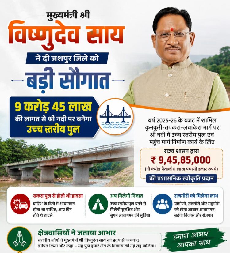 मुख्यमंत्री विष्णुदेव साय की बड़ी सौगात: जशपुर में श्री नदी पर बनेगा उच्च स्तरीय पुल, तीन राज्यों की कनेक्टिविटी होगी मजबूत