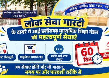 लोक सेवा गारंटी के दायरे में आई छग माध्यमिक शिक्षा मंडल की महत्वपूर्ण सेवाएं: डुप्लीकेट अंकसूची, माइग्रेशन प्रमाण-पत्र सहित कई सेवाओं के लिए 60 दिवस की समय-सीमा