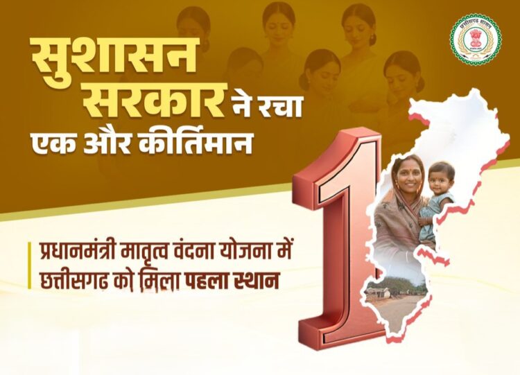 प्रधानमंत्री मातृ वंदना योजना में छत्तीसगढ़ बना देश का अग्रणी राज्य: मात्र 9 दिनों में 72 प्रतिशत लक्ष्य पूर्ण, जांजगीर-चांपा प्रदेश में अव्वल
