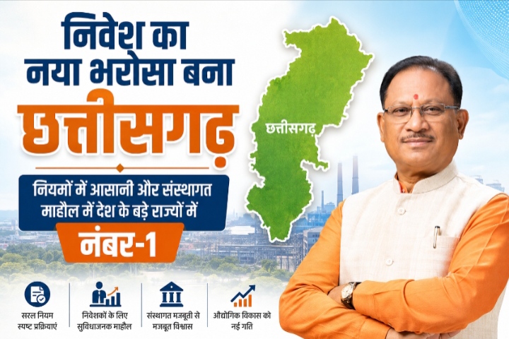 निवेश का नया भरोसा बना छत्तीसगढ़, नियमों में आसानी और संस्थागत माहौल में देश के बड़े राज्यों में नंबर-1