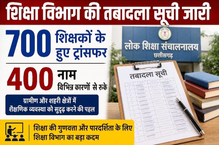 शिक्षा विभाग की तबादला सूची जारी: 700 शिक्षको के हुए ट्रांसफर, विभिन्न कारणों से 400 नाम रुके