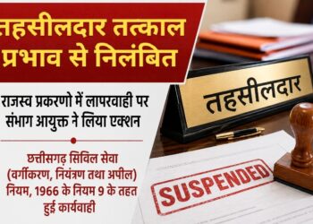 राजस्व प्रकरणों में लापरवाही पर संभाग आयुक्त ने तहसीलदार को तत्काल प्रभाव से किया निलंबित