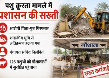 पशु क्रूरता मामले में प्रशासन की सख्ती: आरोपी पिता-पुत्र गिरफ्तार, शासकीय भूमि से अतिक्रमण हटाया गया, पंचायत सचिव निलंबित