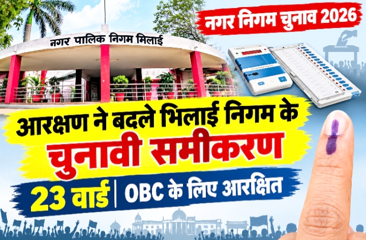 आरक्षण ने बदले भिलाई निगम के चुनावी समीकरण: 23 वार्ड OBC के लिए आरक्षित, कई दिग्गजों के सामने बदला चुनावी ठिकाना चुनने का संकट