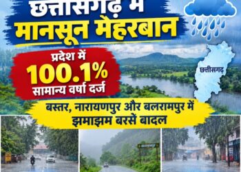 छत्तीसगढ़ में मानसून मेहरबान: प्रदेश में 100.1% सामान्य वर्षा दर्ज; बस्तर, नारायणपुर और बलरामपुर में झमाझम बरसे बादल