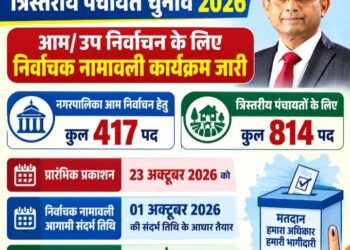 नगरपालिका एवं त्रिस्तरीय पंचायत आम/उप निर्वाचन दिसंबर 2026 के लिए निर्वाचक नामावली कार्यक्रम जारी