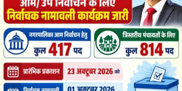 नगरपालिका एवं त्रिस्तरीय पंचायत आम/उप निर्वाचन दिसंबर 2026 के लिए निर्वाचक नामावली कार्यक्रम जारी