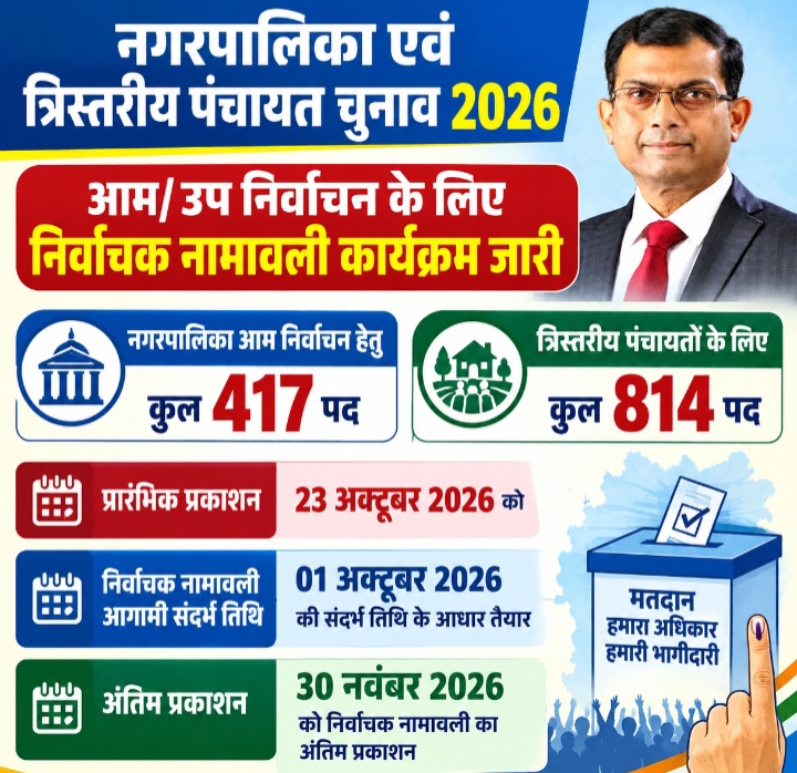 नगरपालिका एवं त्रिस्तरीय पंचायत आम/उप निर्वाचन दिसंबर 2026 के लिए निर्वाचक नामावली कार्यक्रम जारी