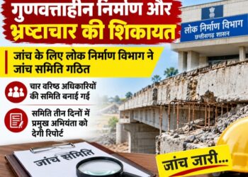 गुणवत्ताहीन निर्माण और भ्रष्टाचार की शिकायत की जांच के लिए लोक निर्माण विभाग ने जांच समिति गठित की